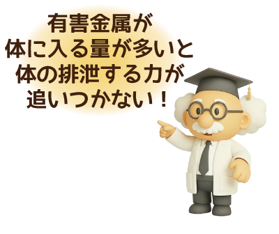 体の排泄する力が追いつかない