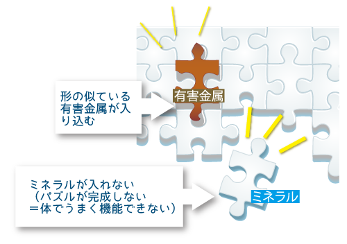 有害金属のピース